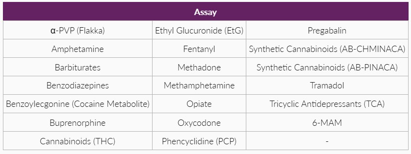 Drugs of Abuse MultiSTAT (Blood) (work on MultiSTAT)